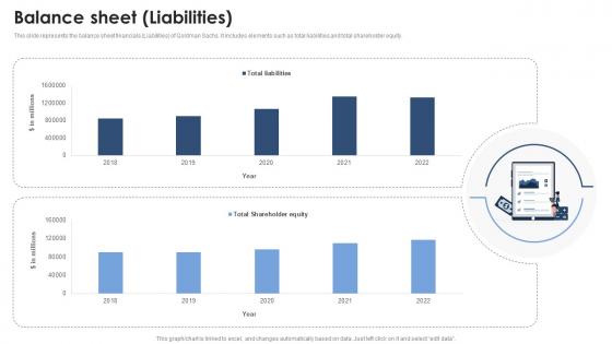 Balance Sheet Liabilities Goldman Sach Company Profile CP SS