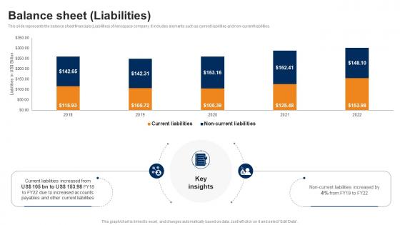 Balance Sheet Liabilities Manufacturing Company Profile CP SS