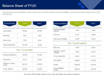 Balance sheet of fy20 member ppt powerpoint presentation outline slides