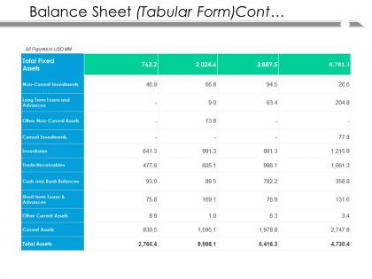 Balance sheet ppt powerpoint presentation diagram templates