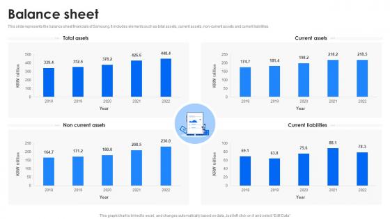 Balance Sheet Samsung Company Profile CP SS