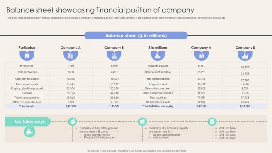 Balance Sheet Showcasing Financial Position Of Company Corporate Finance Mastery Maximizing FIN SS