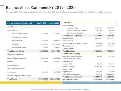 Balance sheet statement fy 2019 2020 understanding capital structure of firm ppt guidelines