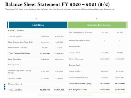 Balance sheet statement fy 2020 2021 2 2 liabilities firm rescue plan ppt powerpoint presentation summary