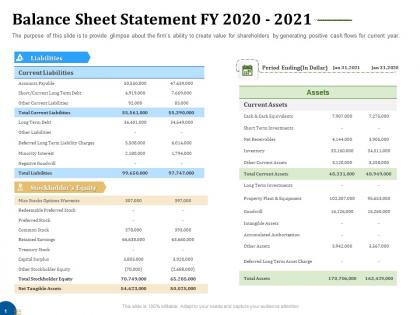Balance sheet statement fy 2020 2021 business turnaround plan ppt guidelines