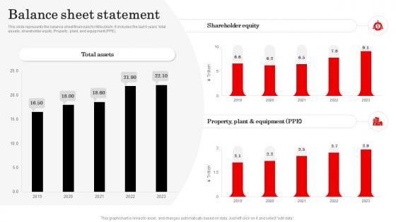 Balance Sheet Statement Mitsubishi Company Profile CP SS