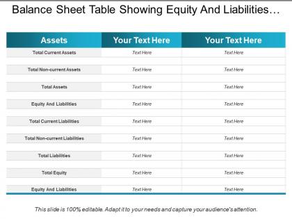 Balance sheet table showing equity and liabilities current assets