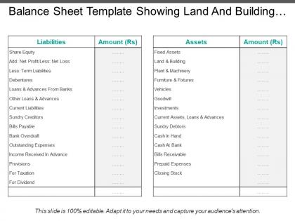 Balance sheet template showing land and building loans advances
