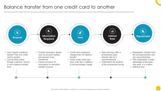 Balance Transfer From One Guide To Use And Manage Credit Cards Effectively Fin SS
