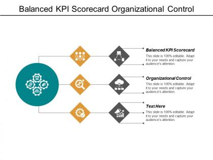 Balanced kpi scorecard organizational control management systems project cpb