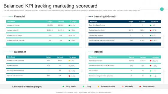 Balanced Kpi Tracking Marketing Scorecard