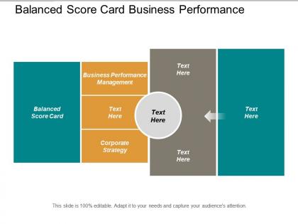 Balanced score card business performance management corporate strategy cpb