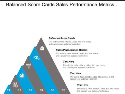 Balanced score cards sales performance metrics cost systems cpb
