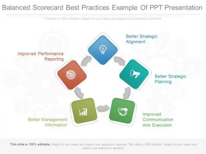 Balanced scorecard best practices example of ppt presentation