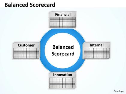 Balanced scorecard diagram for finance