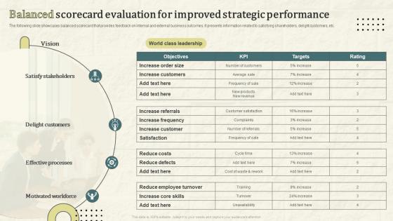 Balanced Scorecard Evaluation For Improved Strategic Performance