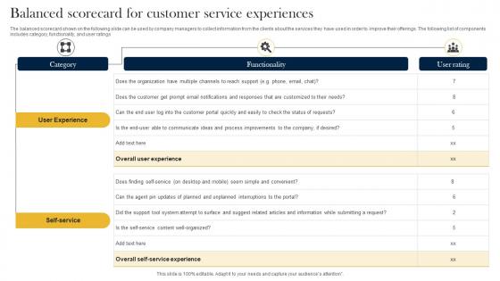 Balanced Scorecard For Customer Service Experiences