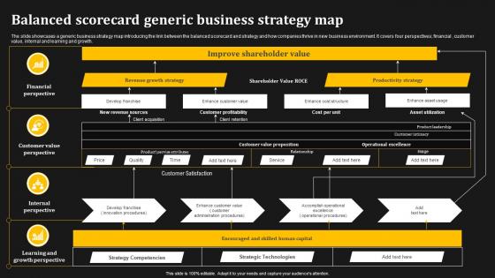 Balanced Scorecard Generic Business Strategy Map