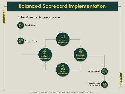 Balanced scorecard implementation business strategy ppt presentation aids example 2015