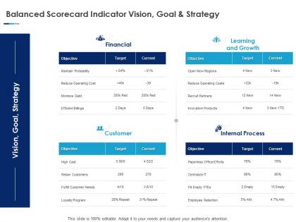 Balanced scorecard indicator vision goal and strategy ppt clipart
