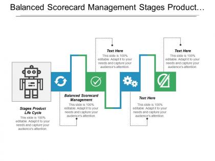 Balanced scorecard management stages product life cycle marketing plan cpb