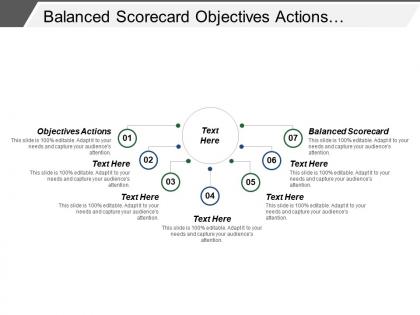 Balanced scorecard objectives actions individual objectives actions delighted customers