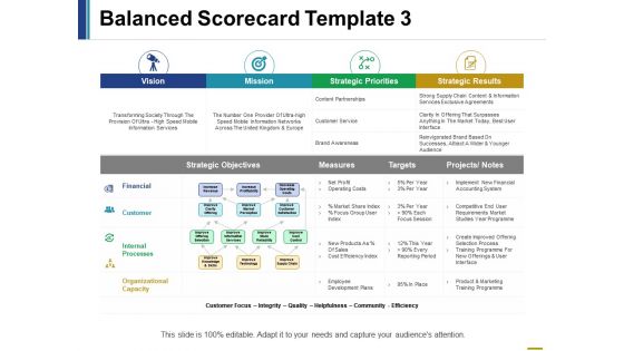 Balanced scorecard ppt file example introduction