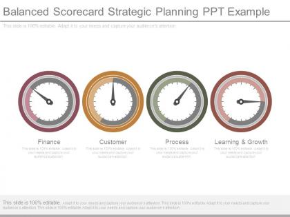 Balanced scorecard strategic planning ppt example