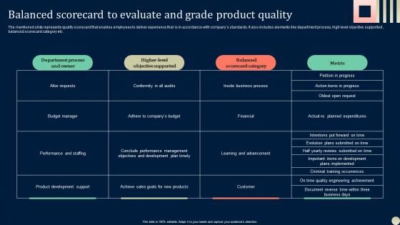 Balanced Scorecard To Evaluate And Grade Product Quality