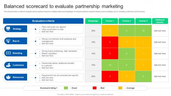 Balanced Scorecard To Evaluate Partnership Formulating Strategy Partnership Strategy SS