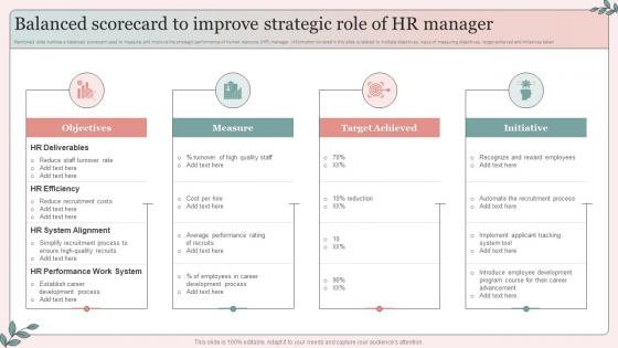 Balanced Scorecard To Improve Strategic Role Of HR Manager