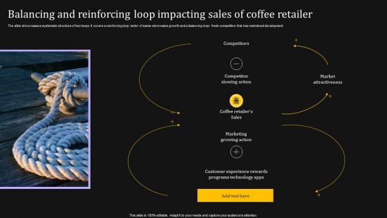 Balancing And Reinforcing Loop Impacting Sales Of Coffee Retailer