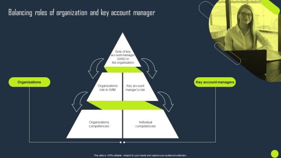 Balancing Roles Of Organization And Key Account Key Business Account Planning Strategy SS