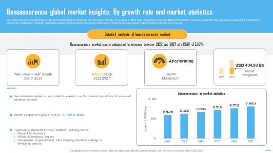 Bancassurance Global Market Insights Insurance Industry Report IR SS