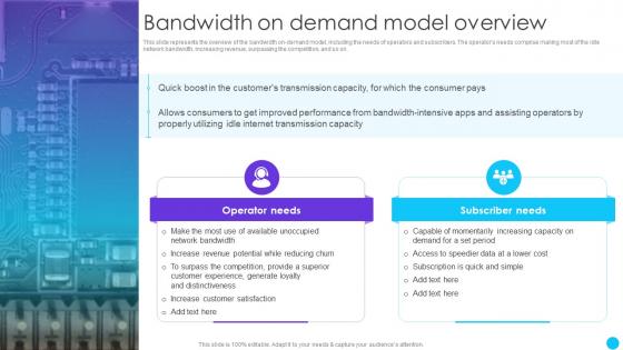 Bandwidth On Demand Model Overview Naas Service Models Ppt Powerpoint Presentation Slide