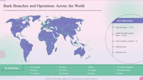Bank Branches And Operations Across The World Operational Process Management In The Banking Services