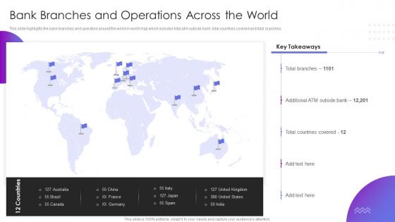 Bank Branches And Operations Across The World Operational Transformation Banking Model