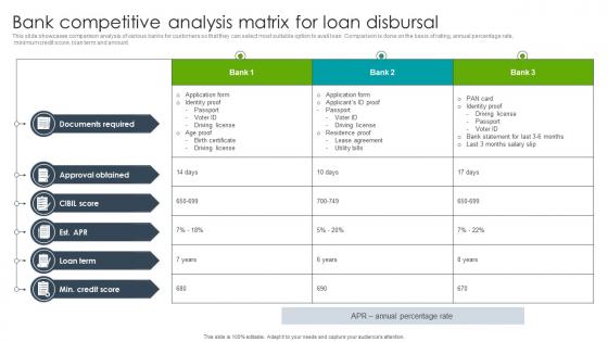 Bank Competitive Analysis Matrix For Loan Disbursal