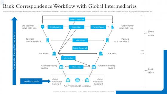 Bank Correspondence Workflow With Global Intermediaries