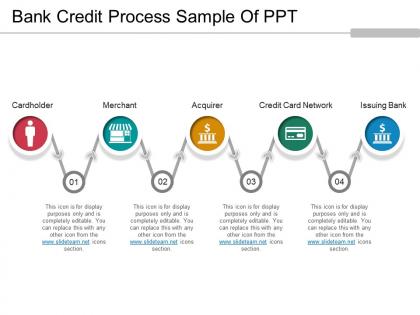 Bank credit process sample of ppt