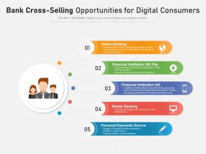 Bank cross selling opportunities for digital consumers