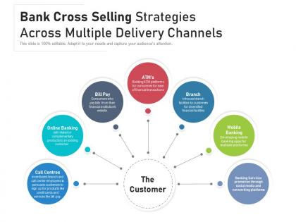 Bank cross selling strategies across multiple delivery channels