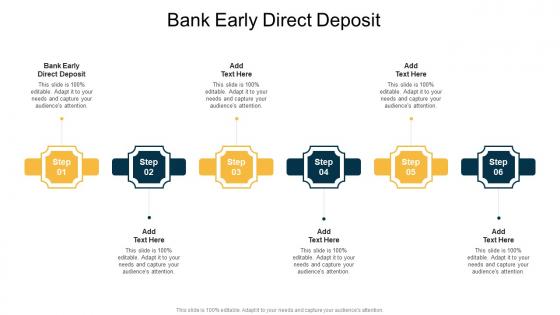 Bank Early Direct Deposit In Powerpoint And Google Slides Cpb