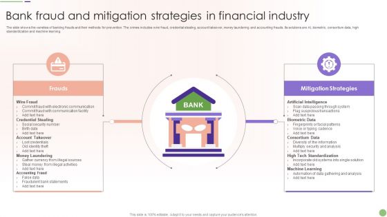 Bank Fraud And Mitigation Strategies In Financial Industry