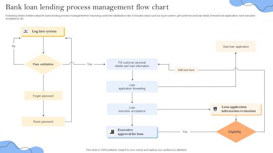 Bank Loan Lending Process Management Flow Chart