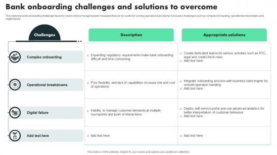 Bank Onboarding Challenges And Solutions To Overcome