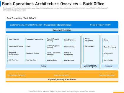 Bank operations architecture overview back office implementing digital solutions in banking ppt mockup