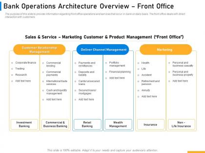 Bank operations architecture overview front office implementing digital solutions in banking ppt graphics
