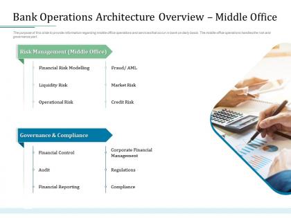 Bank operations architecture overview middle office bank operations transformation ppt grid