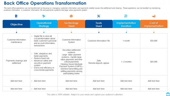 Bank operations back office operations transformation ppt slides outline